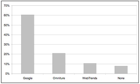 Web Analytics Providers