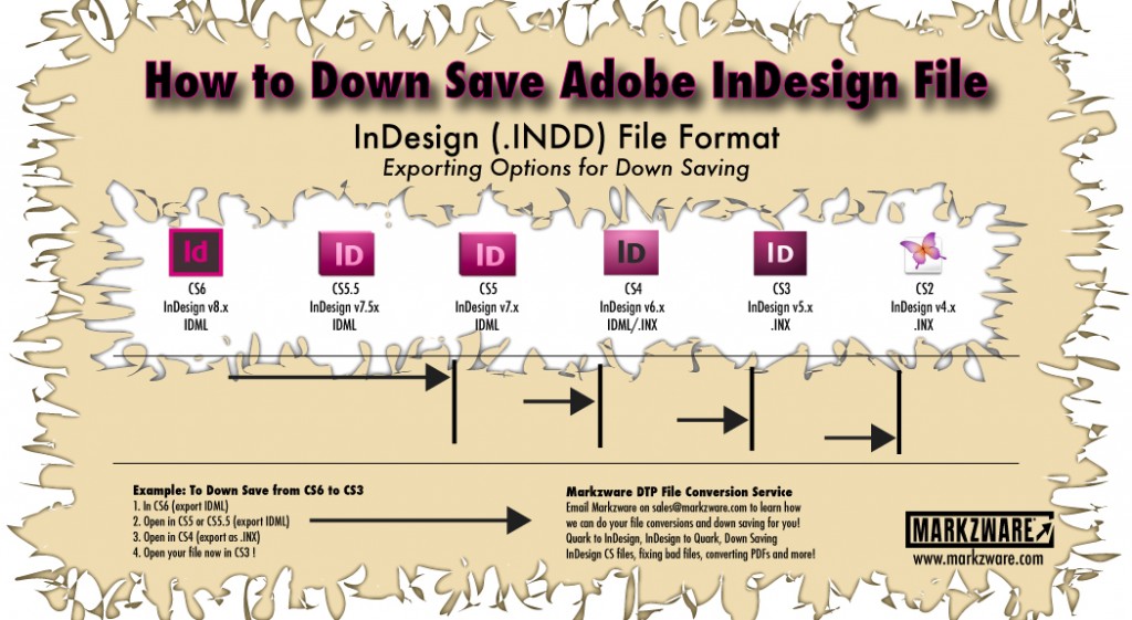 Version of InDesign
