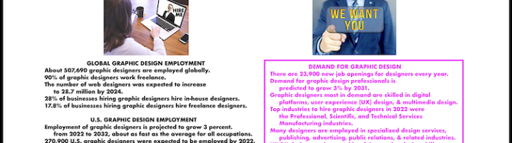50+ Eye-Opening Graphic Design Statistics 2024: Jobs, Salaries, Impact, Industry, Growth, Trends, Technologies, 780x780 infographic. "Graphic Design Statistics" in Black. "Graphic Designers" statistics in Purple. "Graphic Design & Money" statistics in Green. "Global Graphic Design Employment" statistics in Black. "Demand for Graphic Design" statistics in Pink. "Graphic Design Technology" statistics in Blue. "Graphic Design's Impact" statistics in Red.
