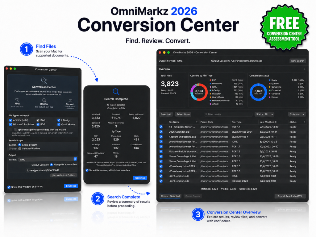 OmniMarkz 2026 Conversion Center showing the steps to find, review, inventory, and convert publishing files with the free assessment tool.