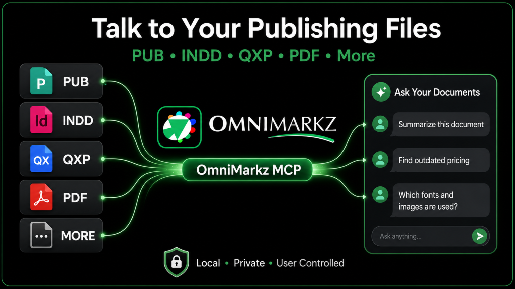 Konzeptillustration: OmniMarkz MCP verbindet unterstützte Veröffentlichungsdateien mit kompatiblen KI-Assistenten. OmniMarkz MCP-Verbindung InDesign, Microsoft Publisher, QuarkXPress und PDF-Dateien mit kompatiblen KI-Assistenten.