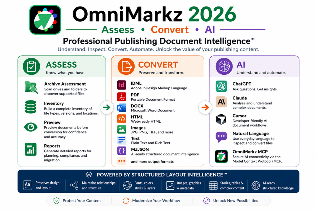 OmniMarkz 2026 combines Conversion Center and OmniMarkz MCP to assess, convert, and use AI with professional publishing files.