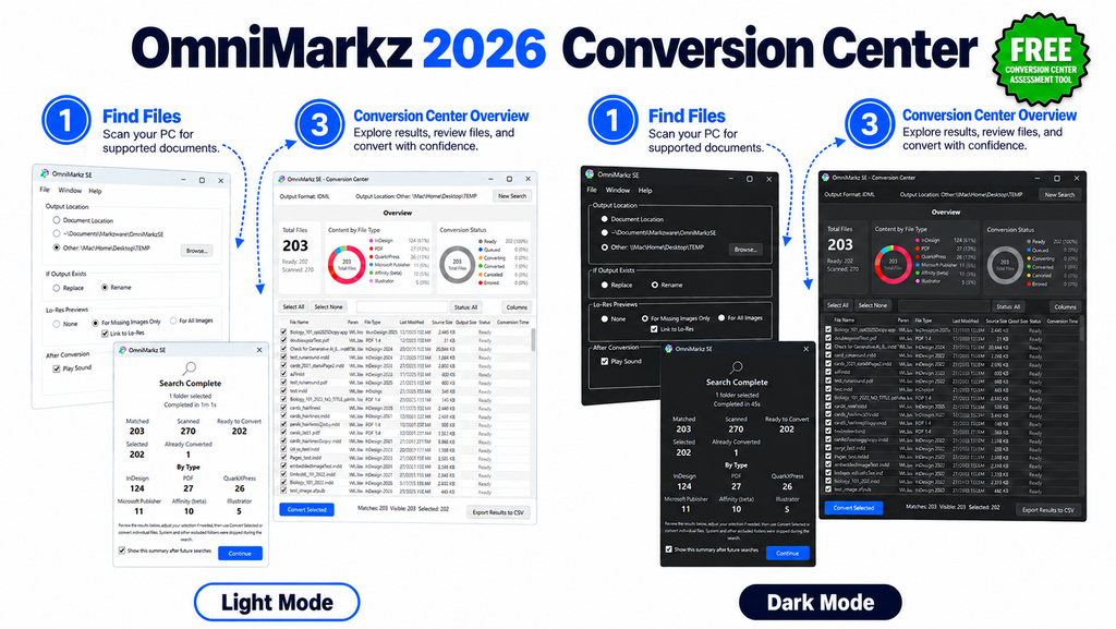 OmniMarkz Vergleich des Conversion Centers 2026 mit Darstellung der Benutzeroberflächen im hellen und dunklen Windows-Modus, der Workflow-Bildschirme „Dateien suchen“, „Suche abgeschlossen“ und „Conversion Center Übersicht“ sowie eines kostenlosen Bewertungstools.